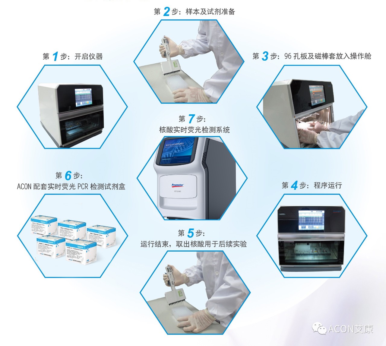 Promotor?核酸提純儀， 讓基因提純更便捷。