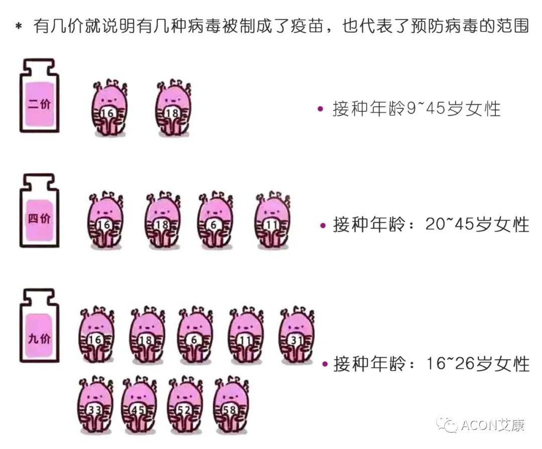 圖片來源：丁香醫(yī)生設計團隊