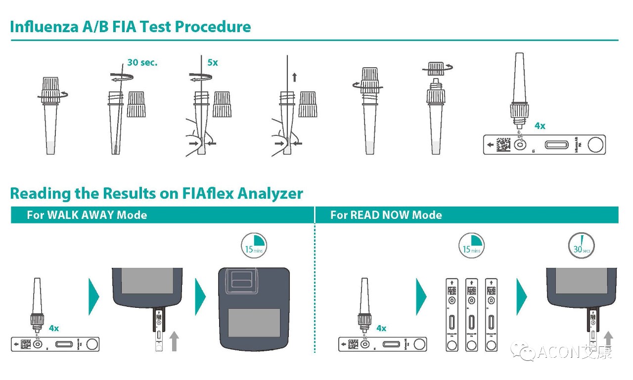 15分鐘快速檢測(cè)，艾康生物推出新冠流感雙檢測(cè)