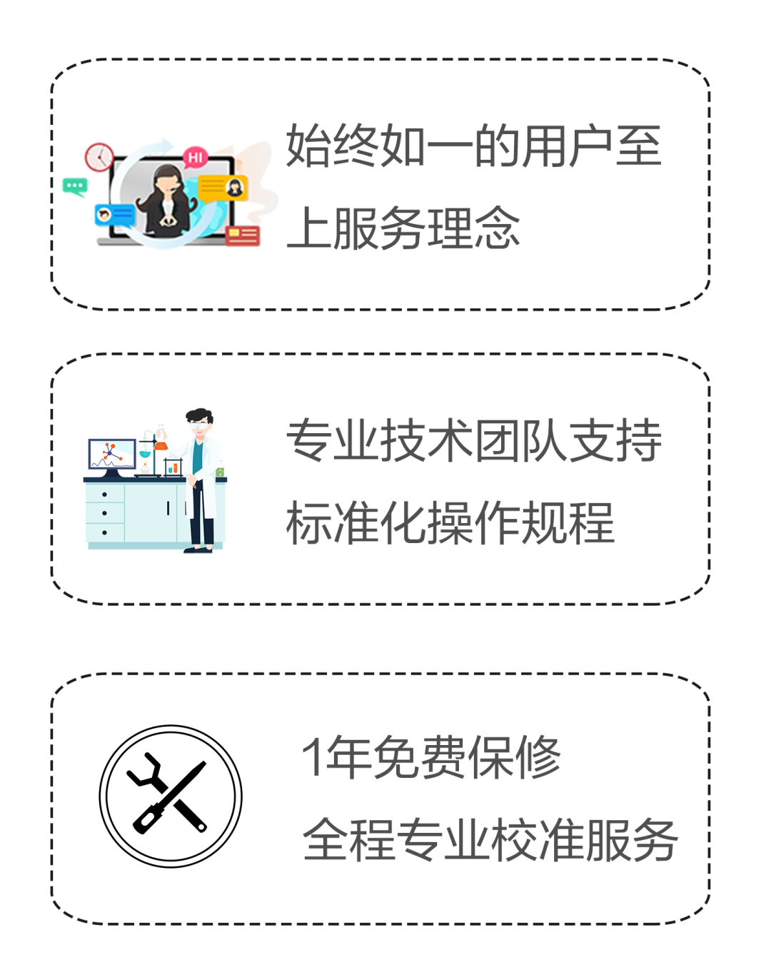 解鎖 ? 檢驗(yàn) | Promotor? RTQ-960實(shí)時(shí)熒光定量PCR儀正式發(fā)布