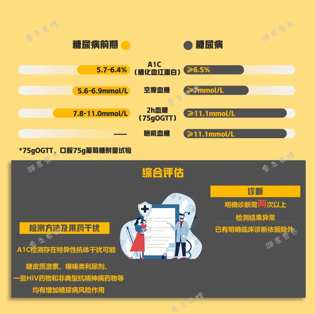 爆上熱搜，因爆發(fā)型糖尿病進入ICU，有哪些教訓值得我們汲取